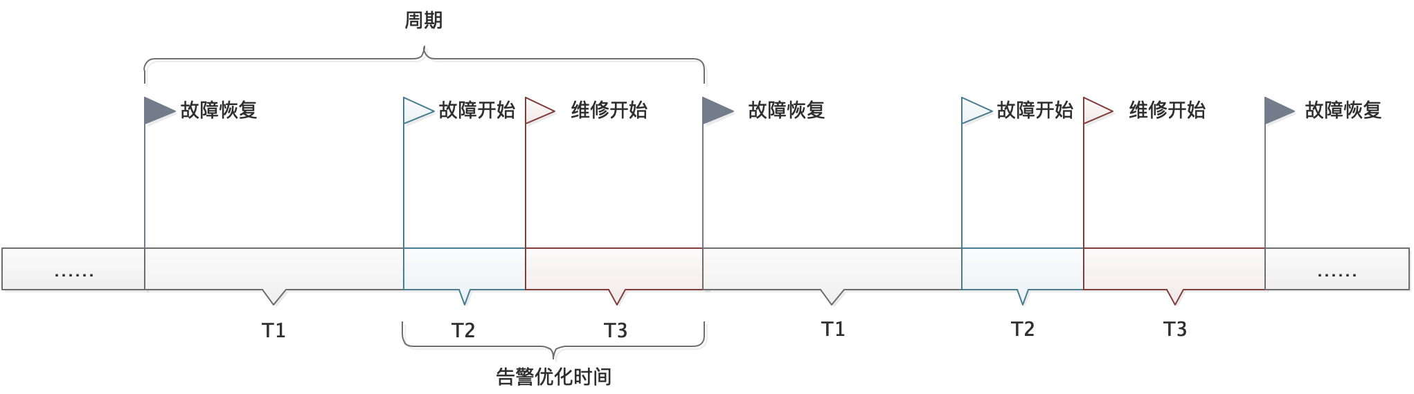 可用性指标